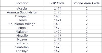 baritan malabon zip code.